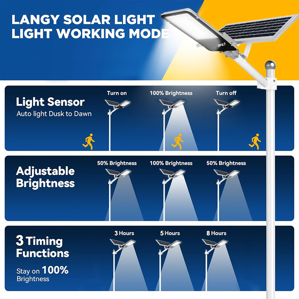 Solarleuchte, leistungsstarke  – Dusk To Dawn Bulb Bewertung und Preis