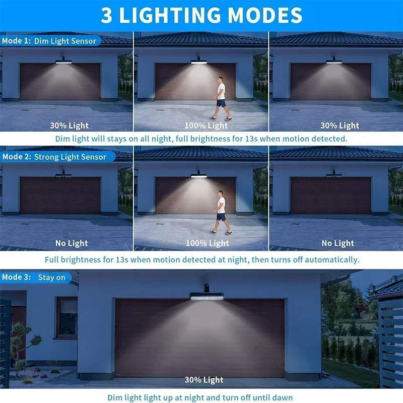 Aufsteckbare Solar-Bewegungsme – Outdoor Lighting For Fence Bewertung und Preis