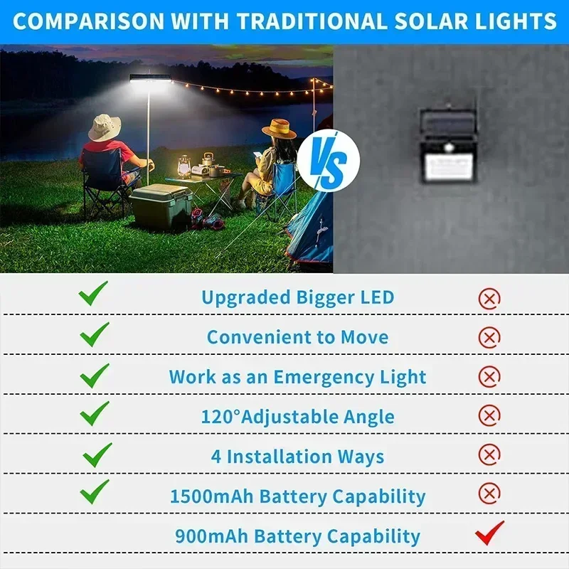 Aufsteckbare Solar-Bewegungsme – Outdoor Lighting For Fence Bewertung und Preis