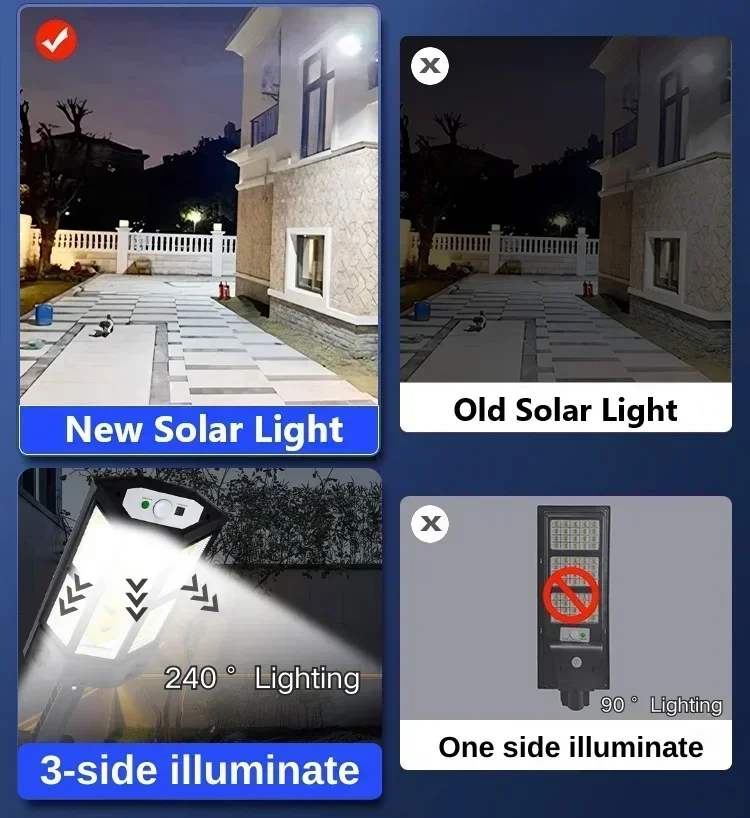 Neueste Solarlampe Leistungsst – Outdoor Lighting Lamps Bewertung und Preis