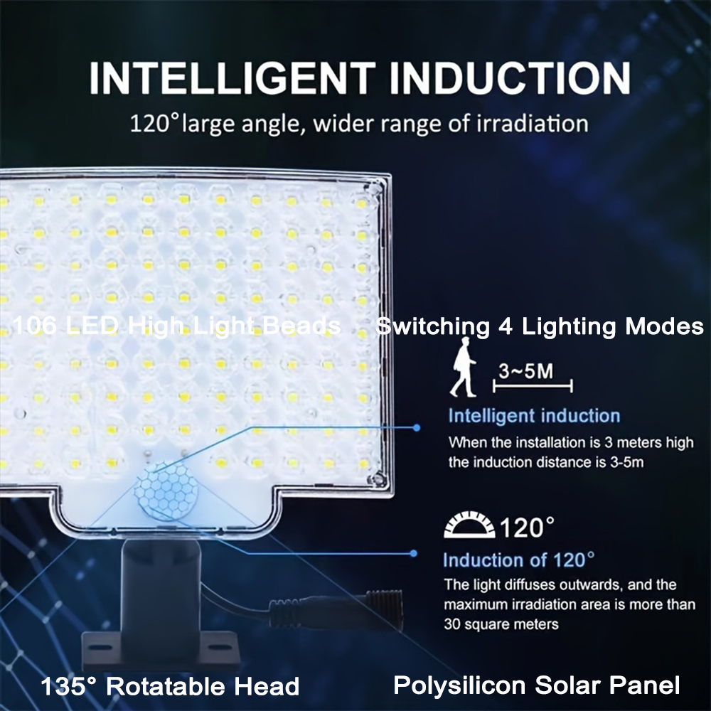 106 LED 3000LM Solarbetriebene – Dusk To Dawn Bulb Bewertung und Preis