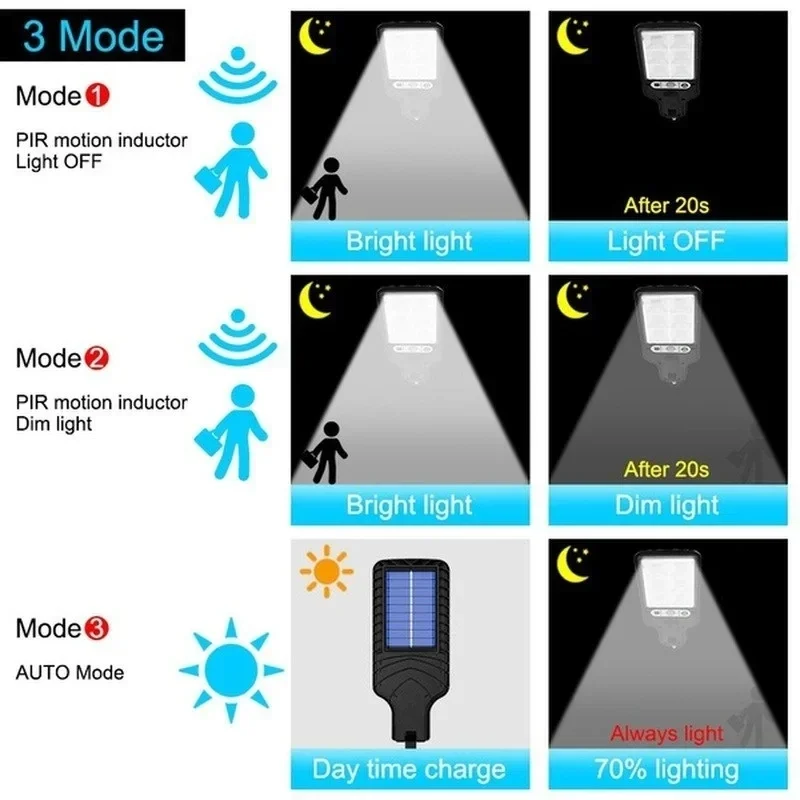 Solare Gartenleuchten für den  – Outdoor Lighting Lamps Bewertung und Preis