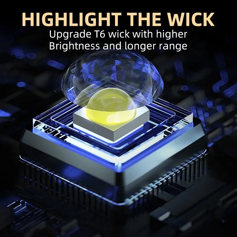 Tragbare Mini-LED-Handtaschenl – Zinc Outdoor Lighting Bewertung und Preis