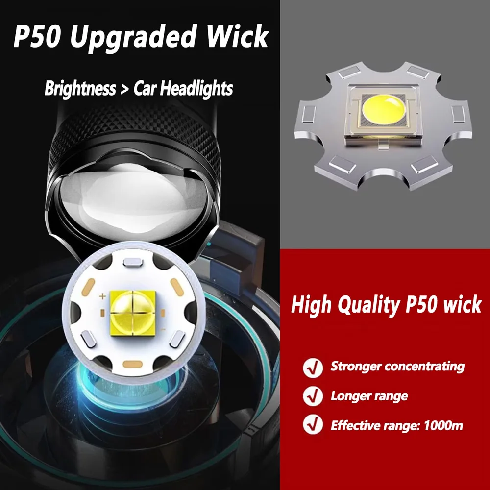 Wiederaufladbare LED-Taschenla – Zinc Outdoor Lighting Bewertung und Preis